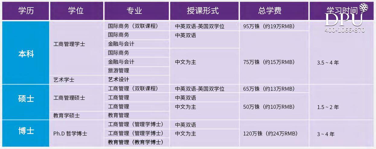 博仁大学2021年招生专业