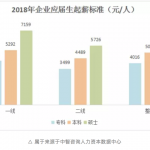 在国内读大专V.S去泰国读本科?